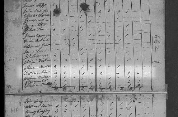 Dillion-Asher-1810-Census